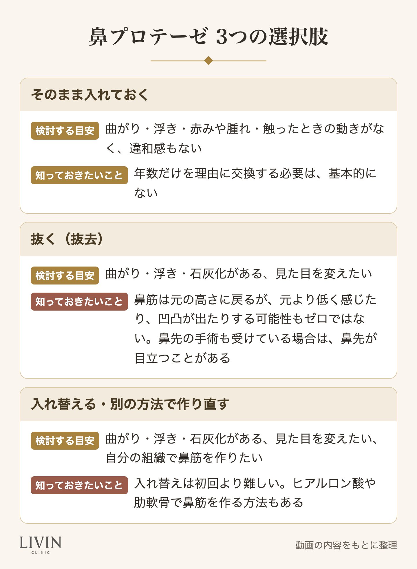 鼻プロテーゼを「そのまま」「抜去」「入れ替え・作り直し」する場合の検討の目安と知っておきたいことをまとめた図解