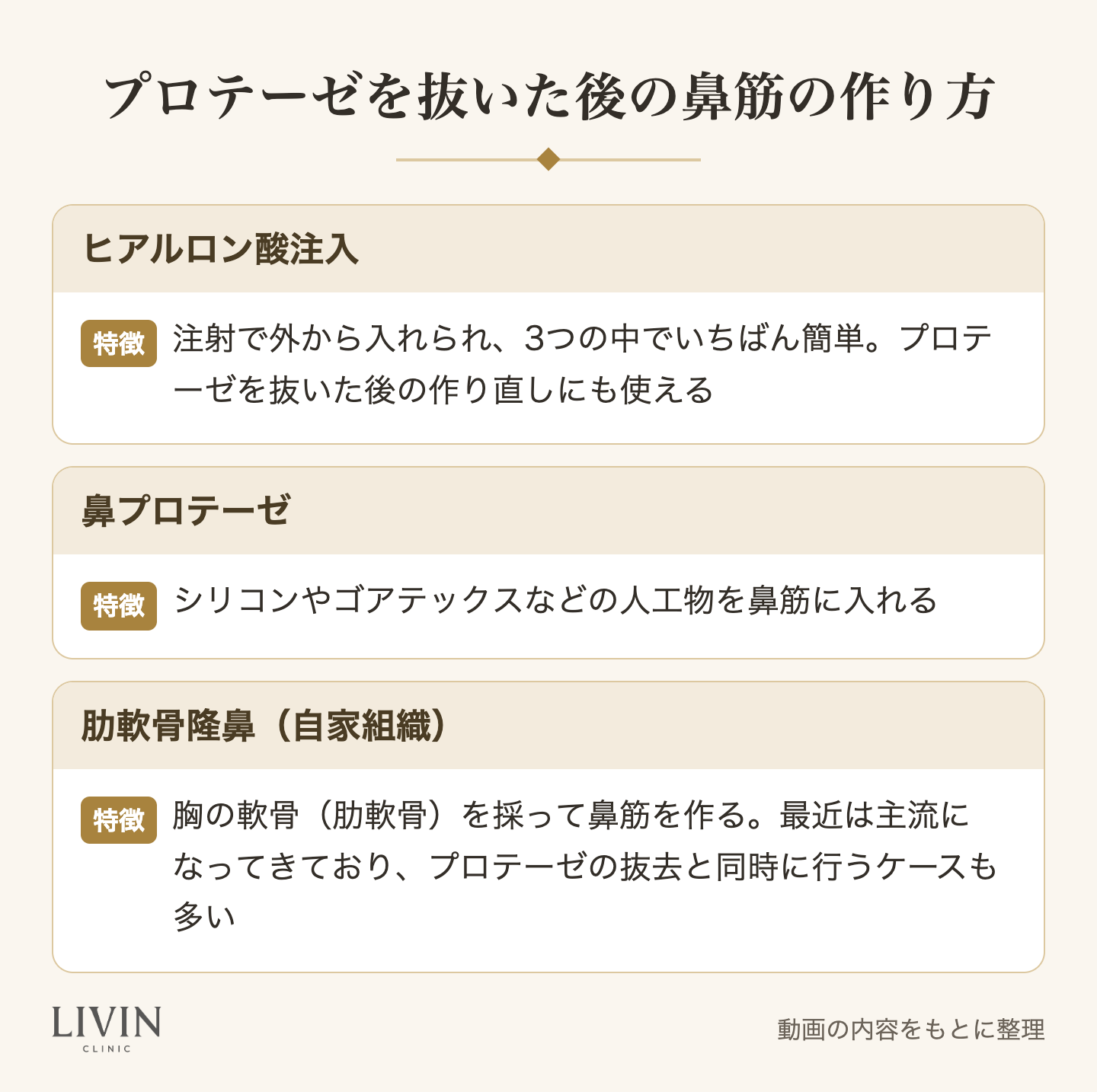 鼻プロテーゼを抜いた後に鼻筋を作る方法(ヒアルロン酸注入・鼻プロテーゼ・肋軟骨隆鼻)の特徴をまとめた図解