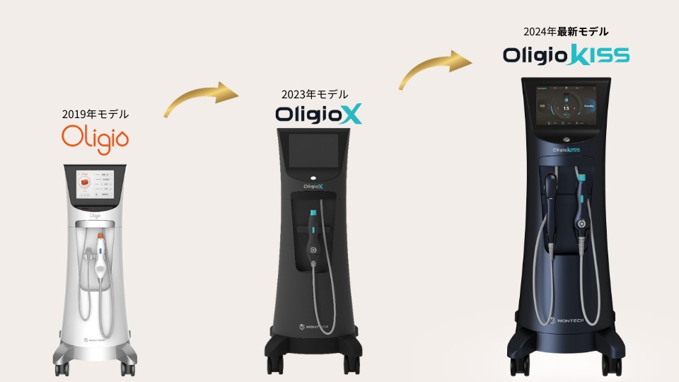 オリジオ歴代機器とオリジオキスの比較
